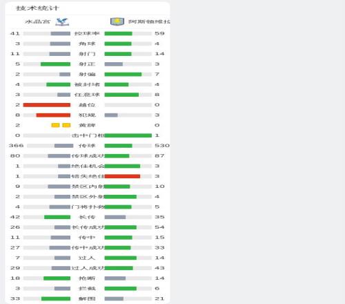 宝威体育,资讯,宝威体育官网,宝威体育官网,宝威体育直播,体育赛事直播,足球直播