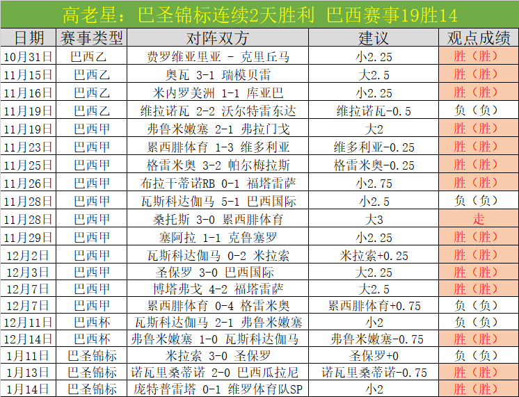 中国男双组,合晋级亚洲,乒乓球赛决,宝威体育官网,宝威体育直播,体育赛事直播,足球直播