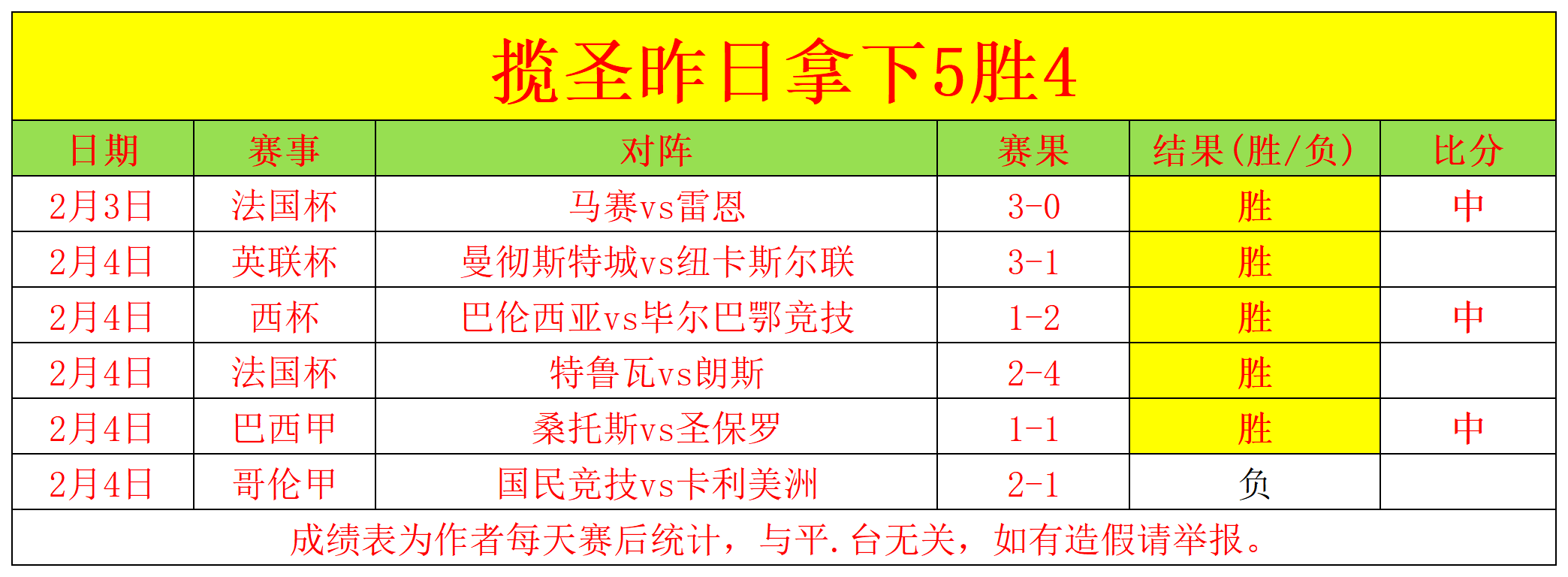 英超点球战,无敌手,帕尔默与亚,宝威体育官网,宝威体育直播,体育赛事直播,足球直播