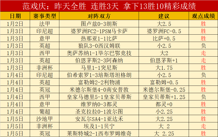 赛季,广州队焕发,全新,宝威体育官网,宝威体育直播,体育赛事直播,足球直播