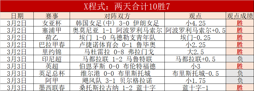 王艺迪豪取,胜利,成功挺进,宝威体育官网,宝威体育直播,体育赛事直播,足球直播