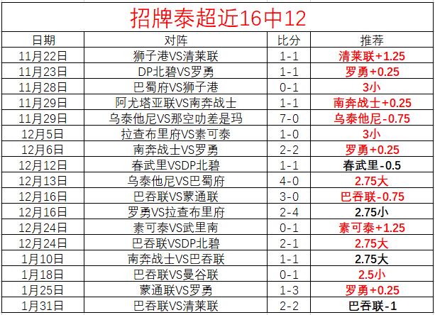 申花艰难首,胜代价高昂,朱辰杰面部,宝威体育官网,宝威体育直播,体育赛事直播,足球直播