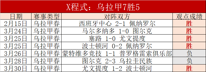 拿手德乙,保级大战谁,主沉浮,宝威体育官网,宝威体育直播,体育赛事直播,足球直播