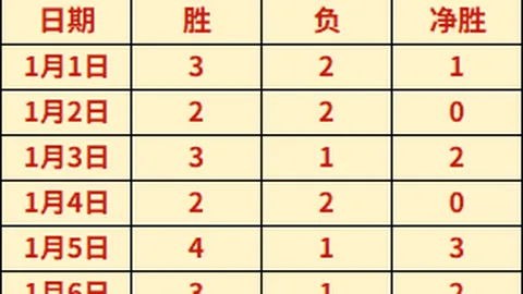 加的斯0-2不敌巴塞隆拿，西甲7连胜势头不减，领先皇马8分优势扩大！