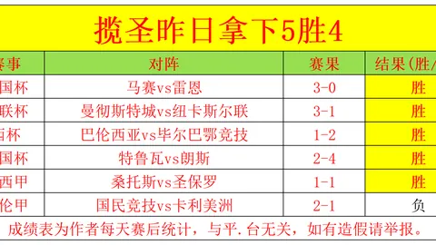英超点球战无敌手：帕尔默与亚亚-图雷等三人保持零失球纪录！